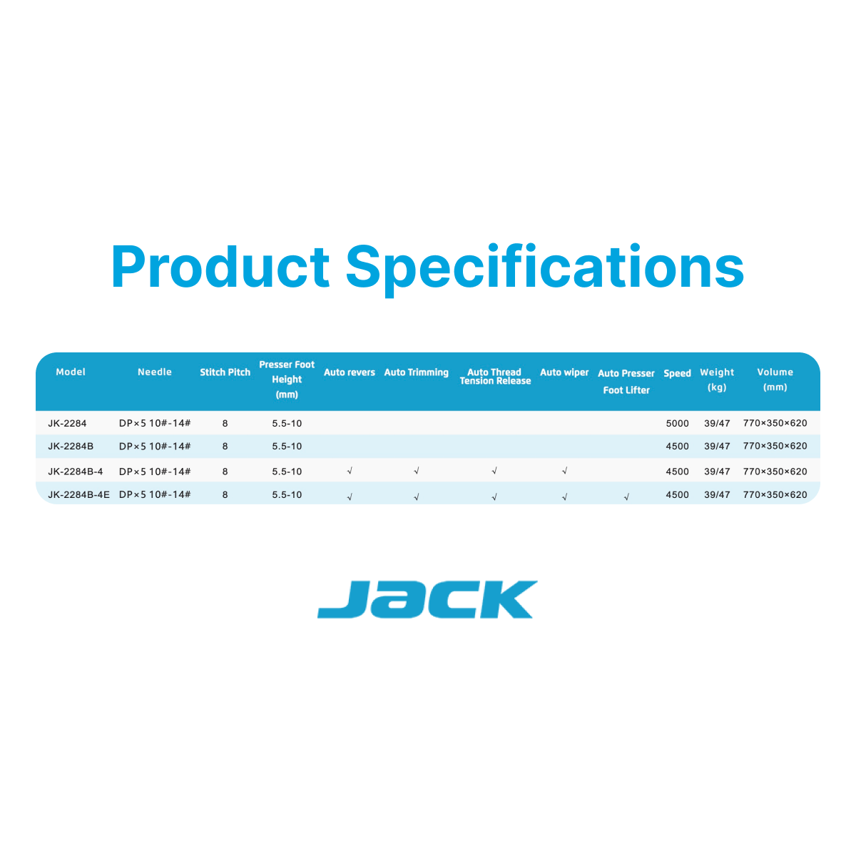 Jack 2280