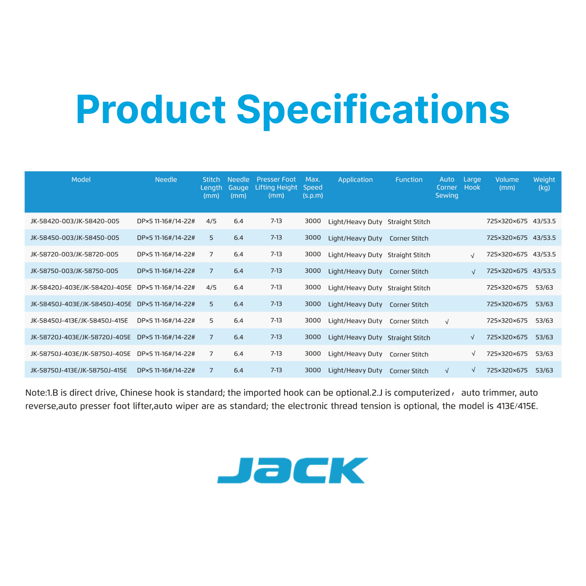Jack 58420
