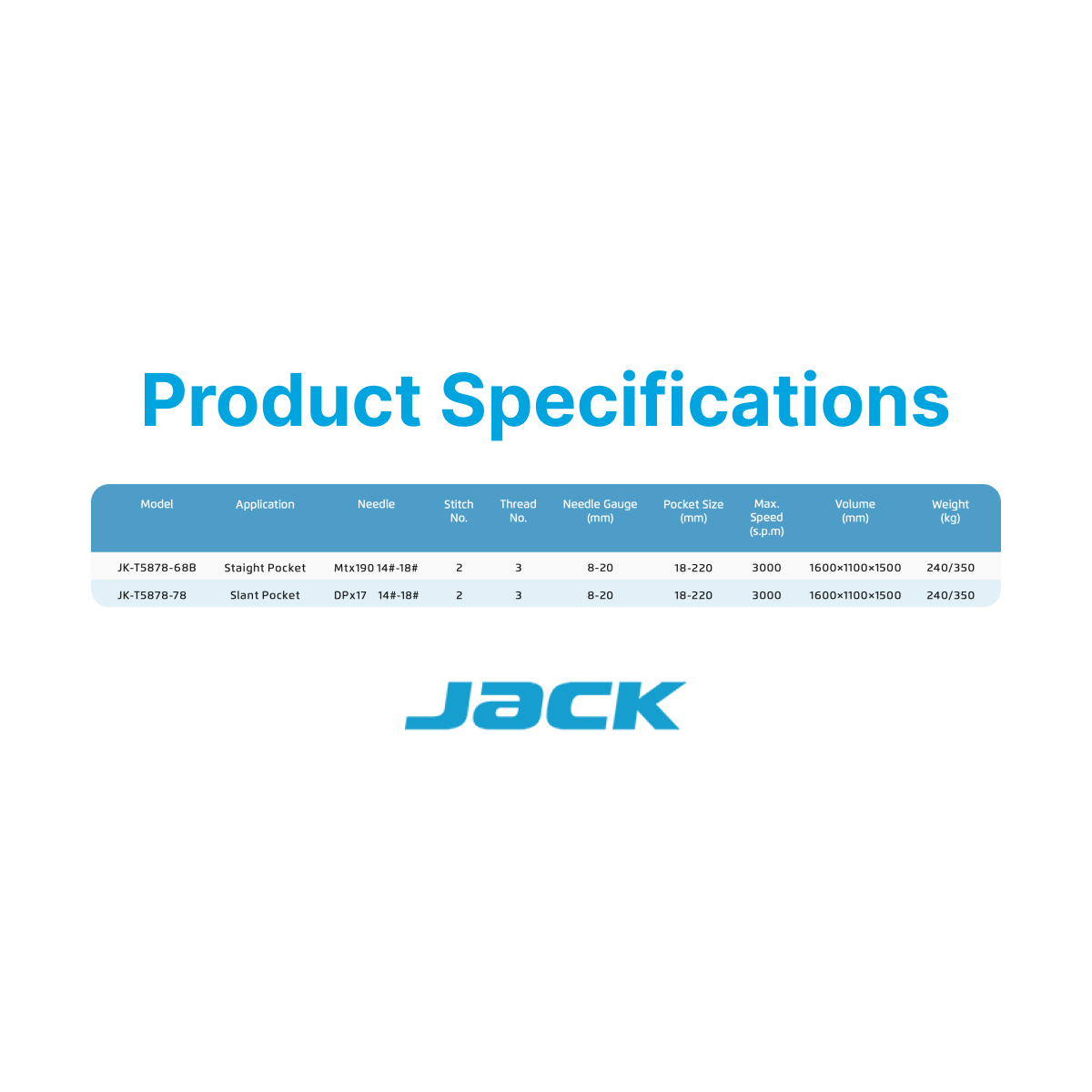 Jack 5878-68