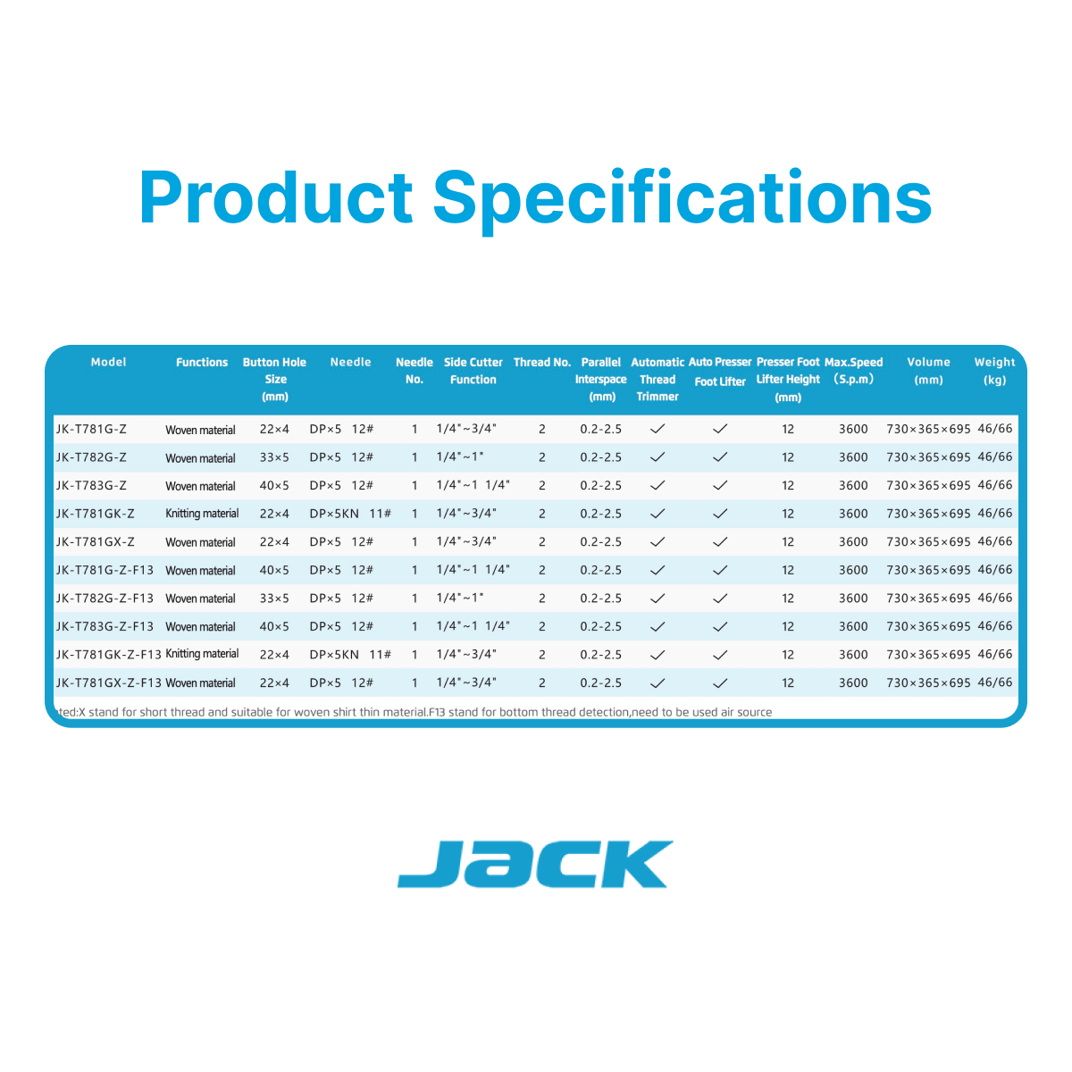 Jack 781