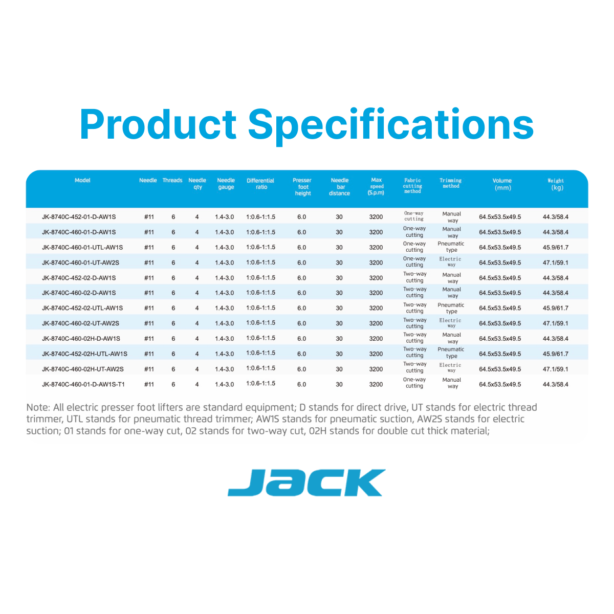 Jack 8740
