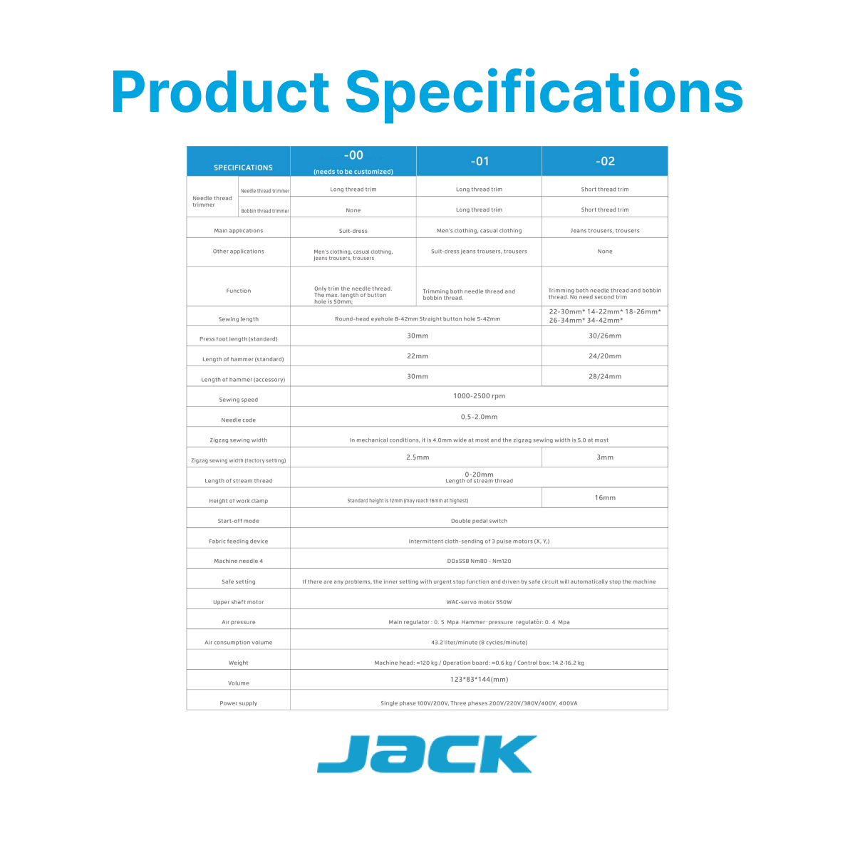 Jack 9820