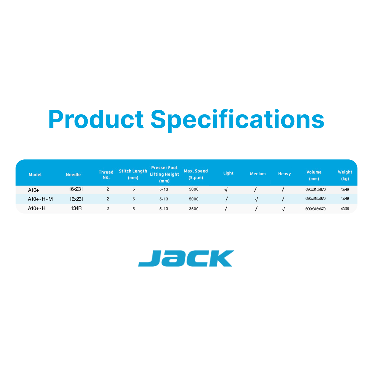 Jack A10+