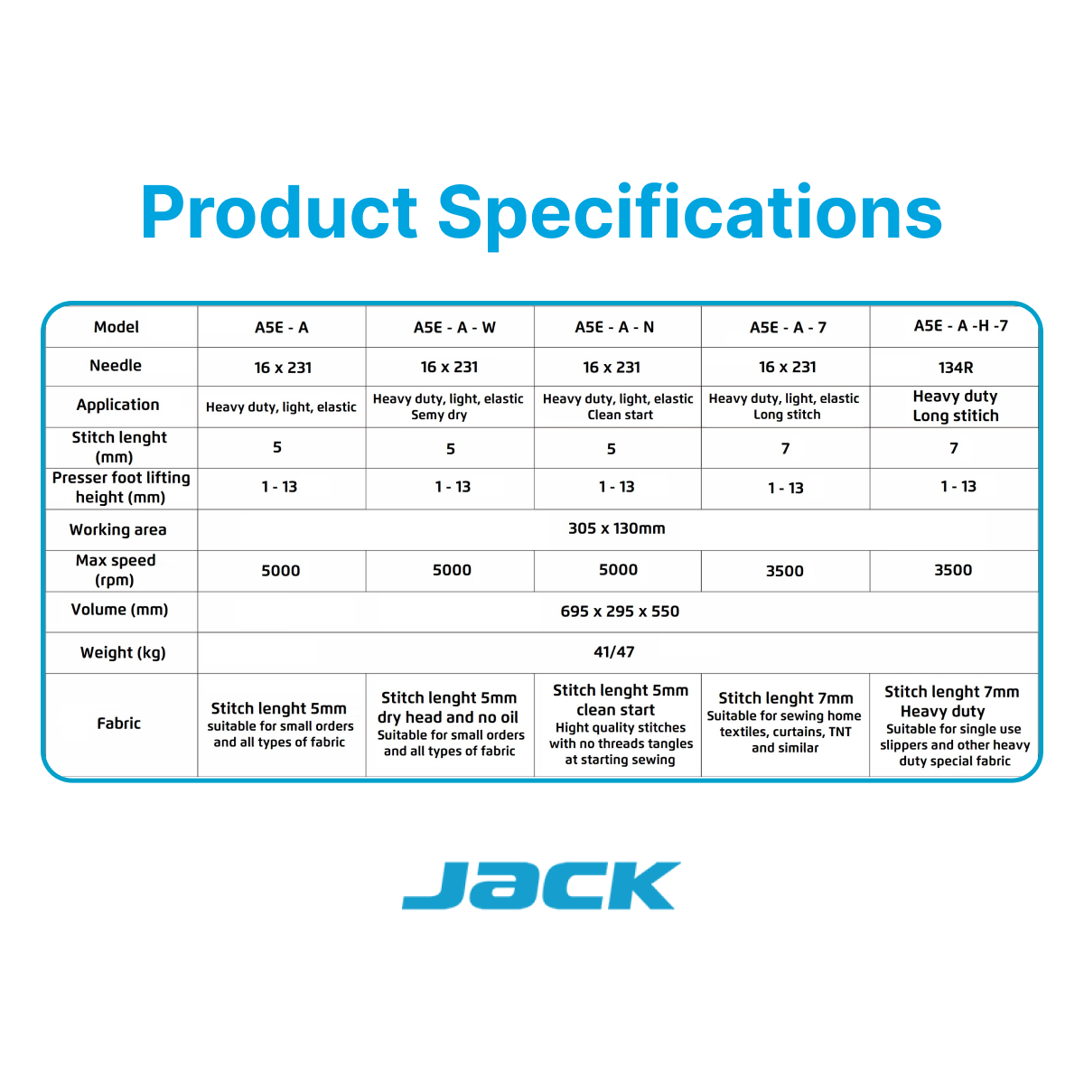 Jack A5E