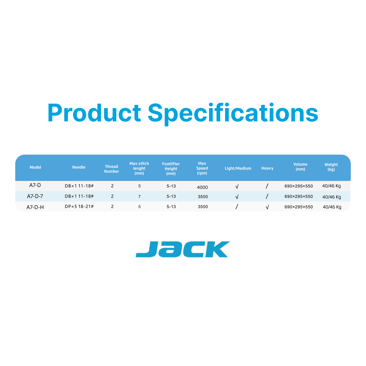 Jack A7