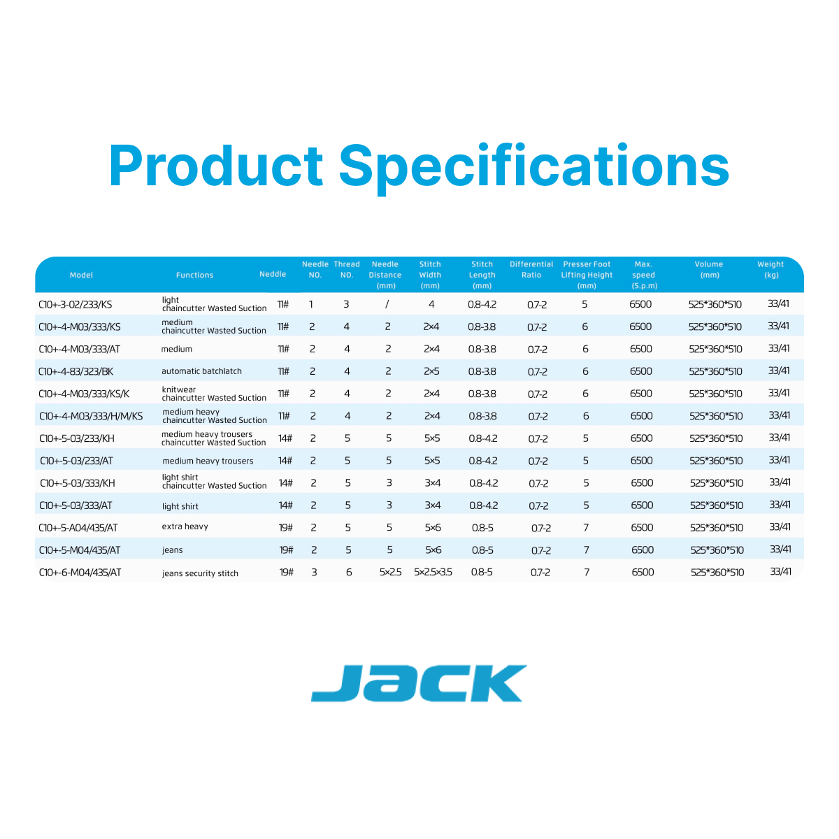 Jack C10+
