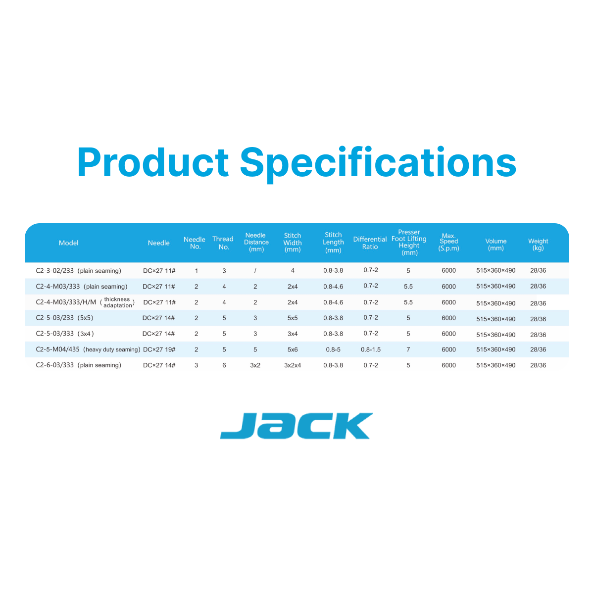 Jack C2
